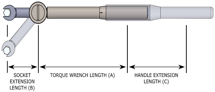 What is a Click Torque Wrench