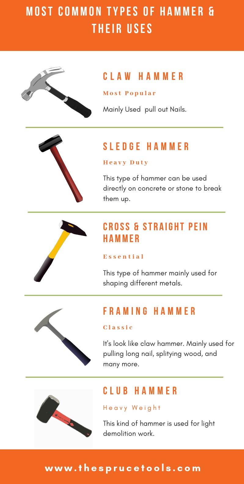 Different types of hammers and their uses