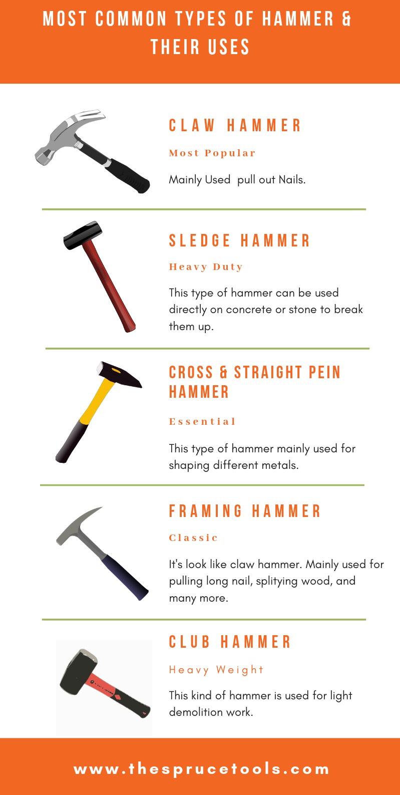 Parts Of A Hammer Diagram