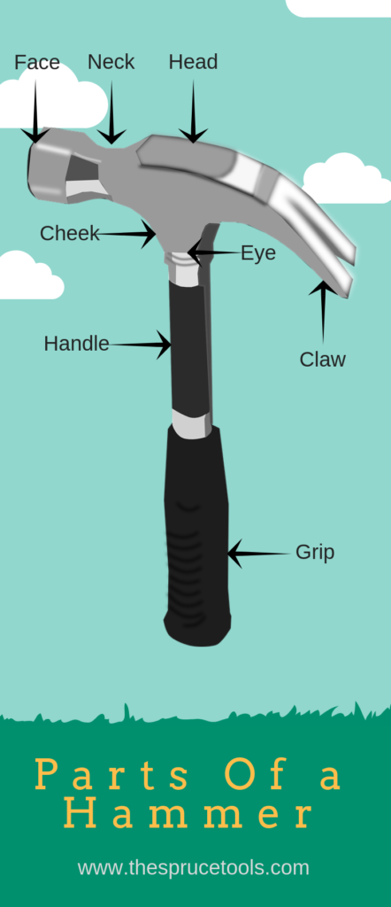 Parts of a hammer