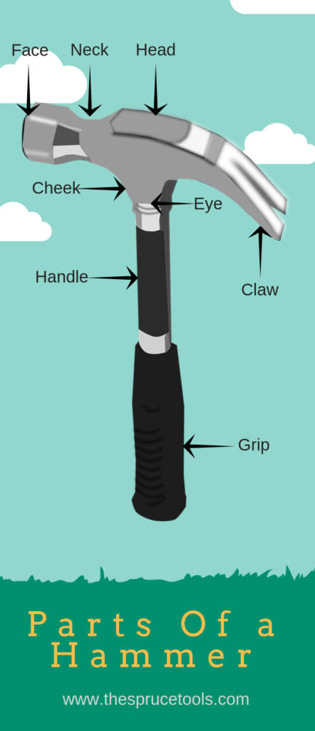 Parts of a Hammer With Diagram - What They are Used For