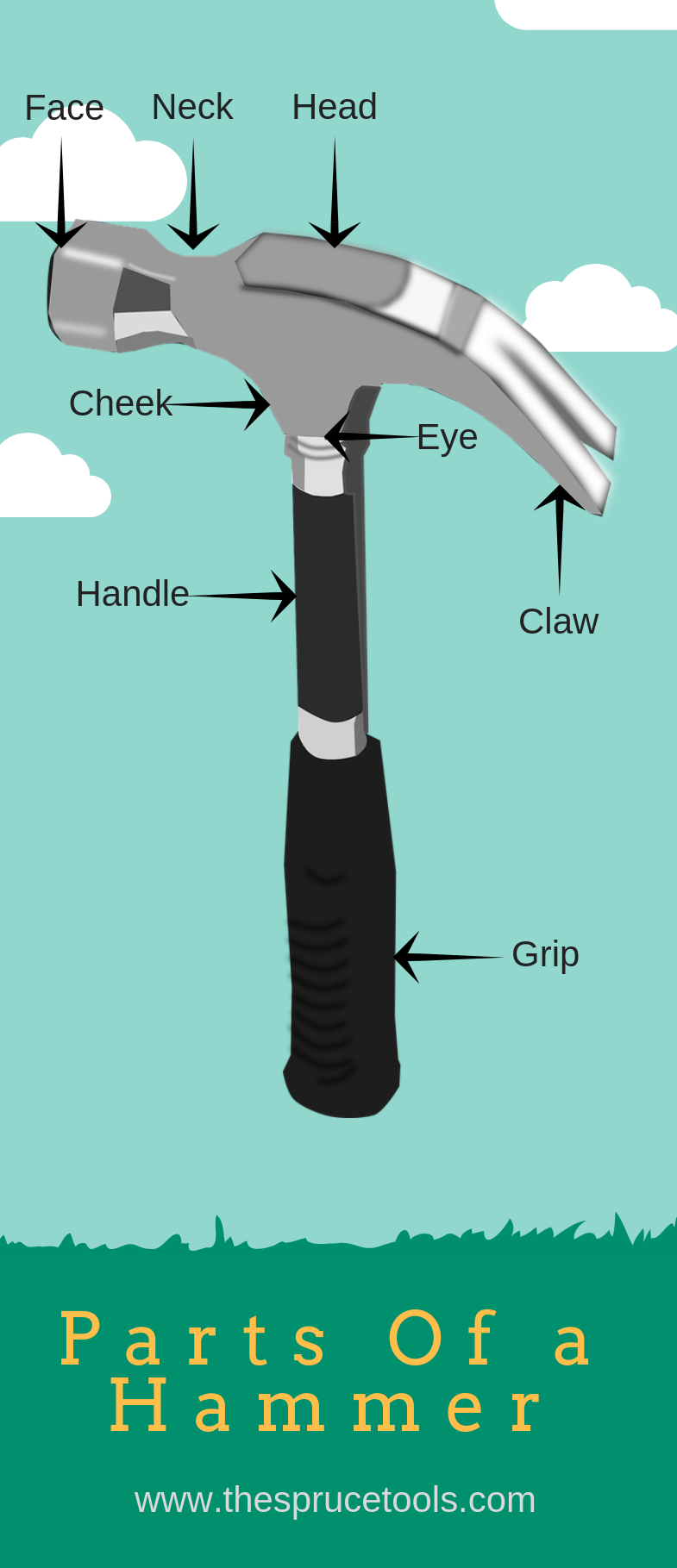 Parts of a Hammer (with Diagram) - What They are Used for