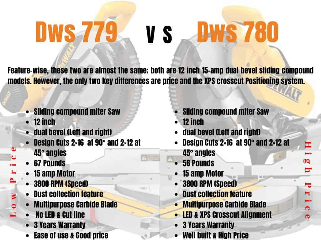 Dewalt DWS 779 vs DWS780 Side By Side Comparison