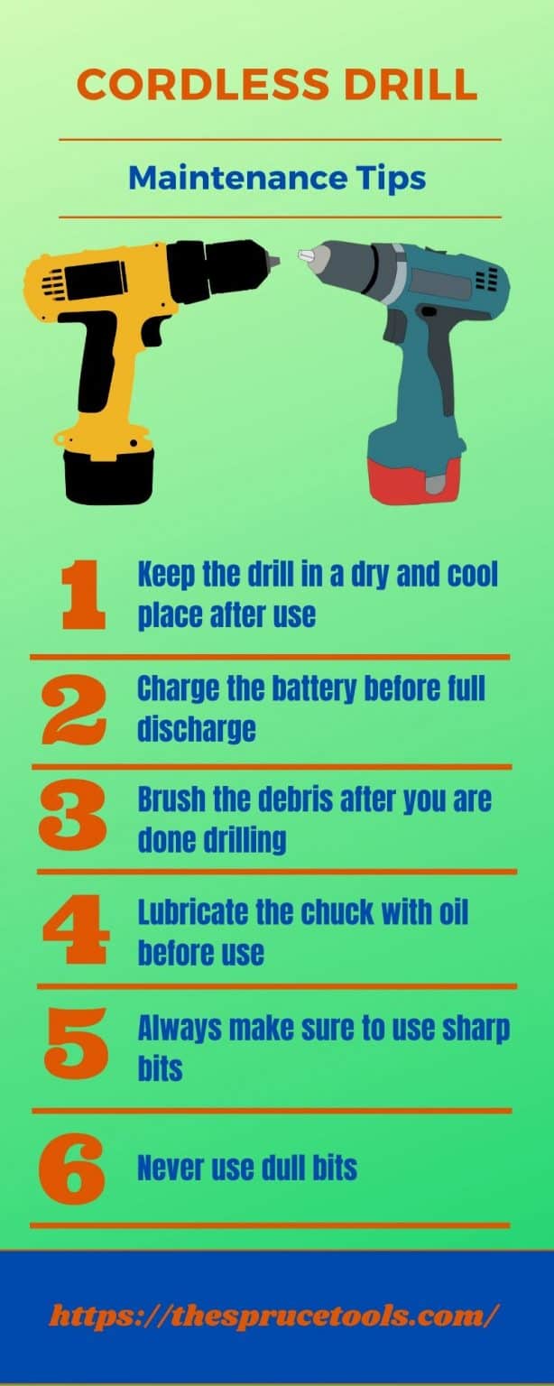 7 Best Cordless Drill Under 50 in 2023 [New & Tested]