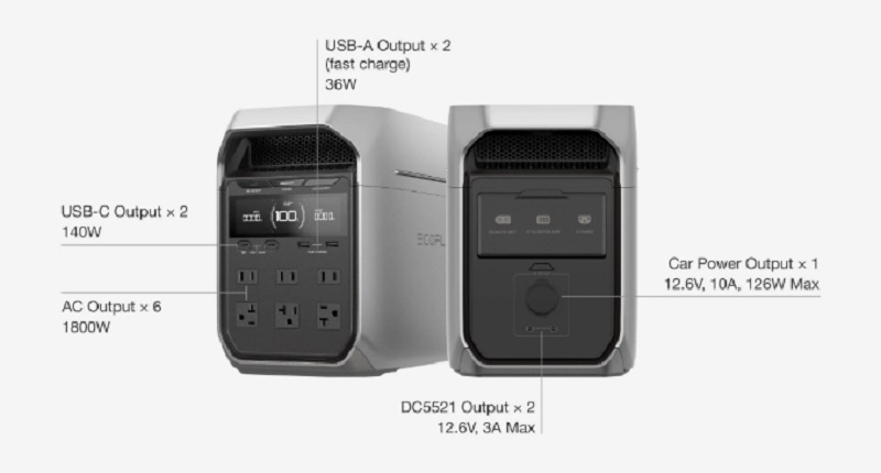 EcoFlow Delta 3 Plus Specifications