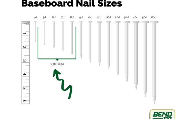 Can I Use 18 Gauge Nails For Baseboard