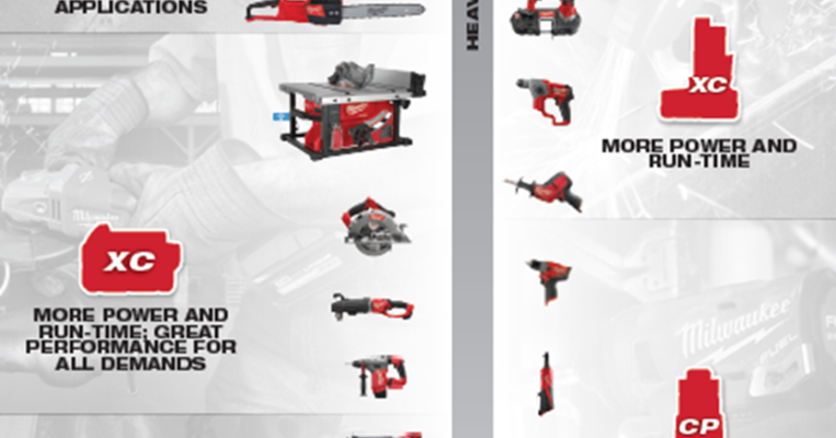 Can You Use M18 Batteries On M12 Tools